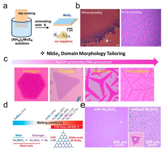 https://cdn.ncbi.nlm.nih.gov/pmc/blobs/08f1/11504193/45f2e3d3a78c/pc3c00115_0001.jpg