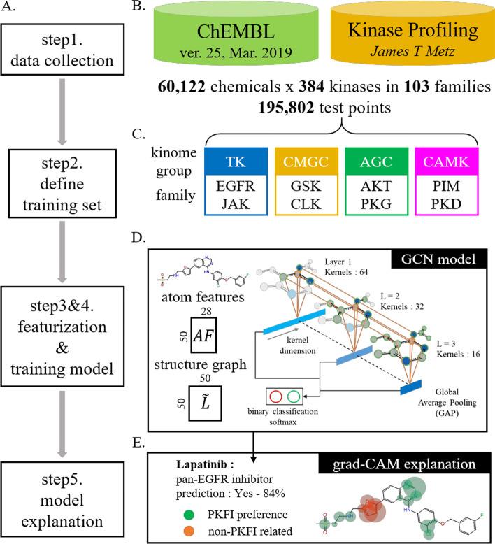 https://cdn.ncbi.nlm.nih.gov/pmc/blobs/08f1/9214975/20623a314380/12859_2022_4773_Fig1_HTML.jpg