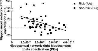 https://cdn.ncbi.nlm.nih.gov/pmc/blobs/08f3/6869708/e3955a68f9c2/HBM-36-2387-g004.jpg