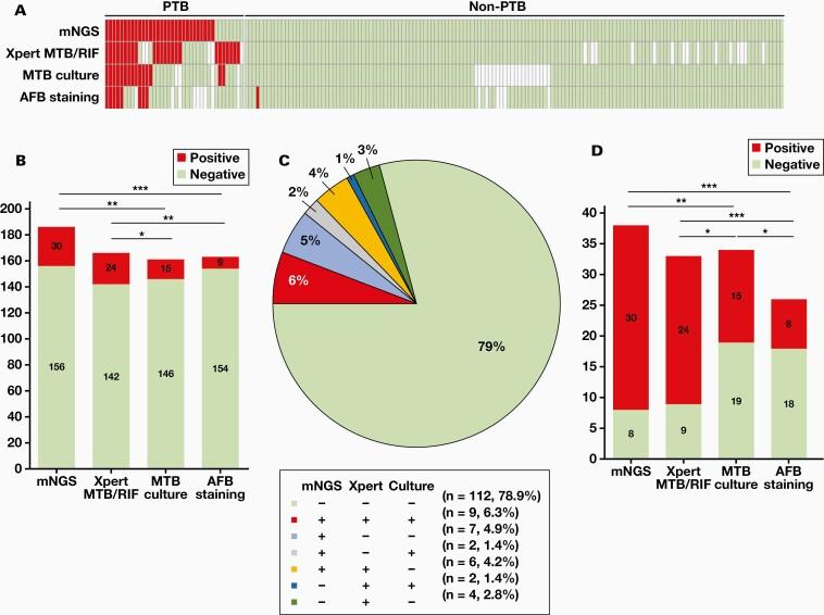 https://cdn.ncbi.nlm.nih.gov/pmc/blobs/08f5/10771034/1d719fca1dba/lmad041_fig2a.jpg