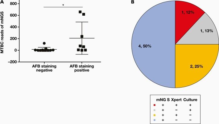 https://cdn.ncbi.nlm.nih.gov/pmc/blobs/08f5/10771034/24833974e77c/lmad041_fig4.jpg