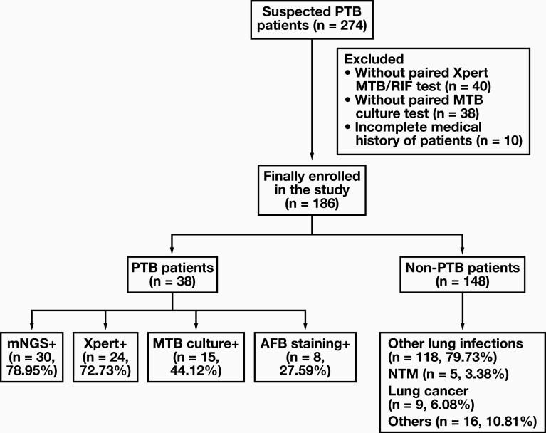 https://cdn.ncbi.nlm.nih.gov/pmc/blobs/08f5/10771034/c4e7088f1932/lmad041_fig1.jpg