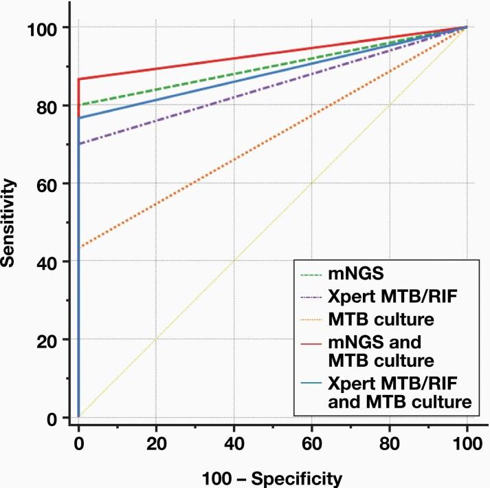 https://cdn.ncbi.nlm.nih.gov/pmc/blobs/08f5/10771034/c8549576d20a/lmad041_fig3.jpg