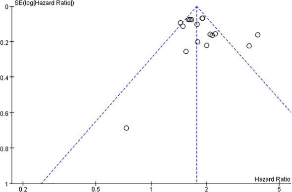 https://cdn.ncbi.nlm.nih.gov/pmc/blobs/08f6/12141022/1bc613d50271/fonc-15-1579013-g013.jpg