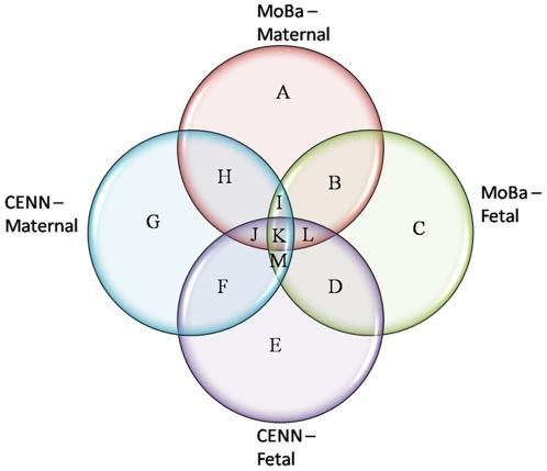 https://cdn.ncbi.nlm.nih.gov/pmc/blobs/08f7/2815792/fe982e24df27/pone.0009040.g004.jpg