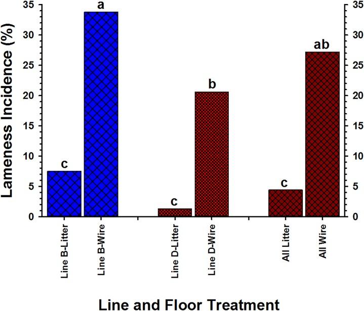 https://cdn.ncbi.nlm.nih.gov/pmc/blobs/08f7/4400152/562481ecd07c/pone.0124403.g003.jpg