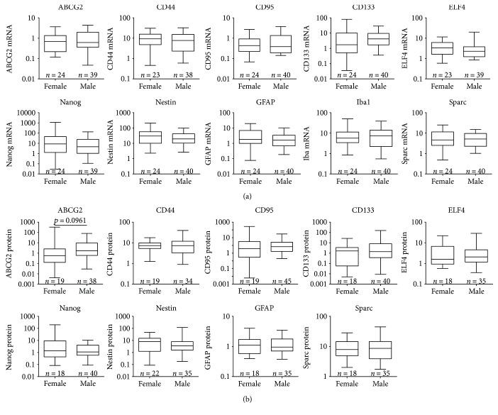 https://cdn.ncbi.nlm.nih.gov/pmc/blobs/08f7/5822829/633a09957b72/SCI2018-9628289.006.jpg