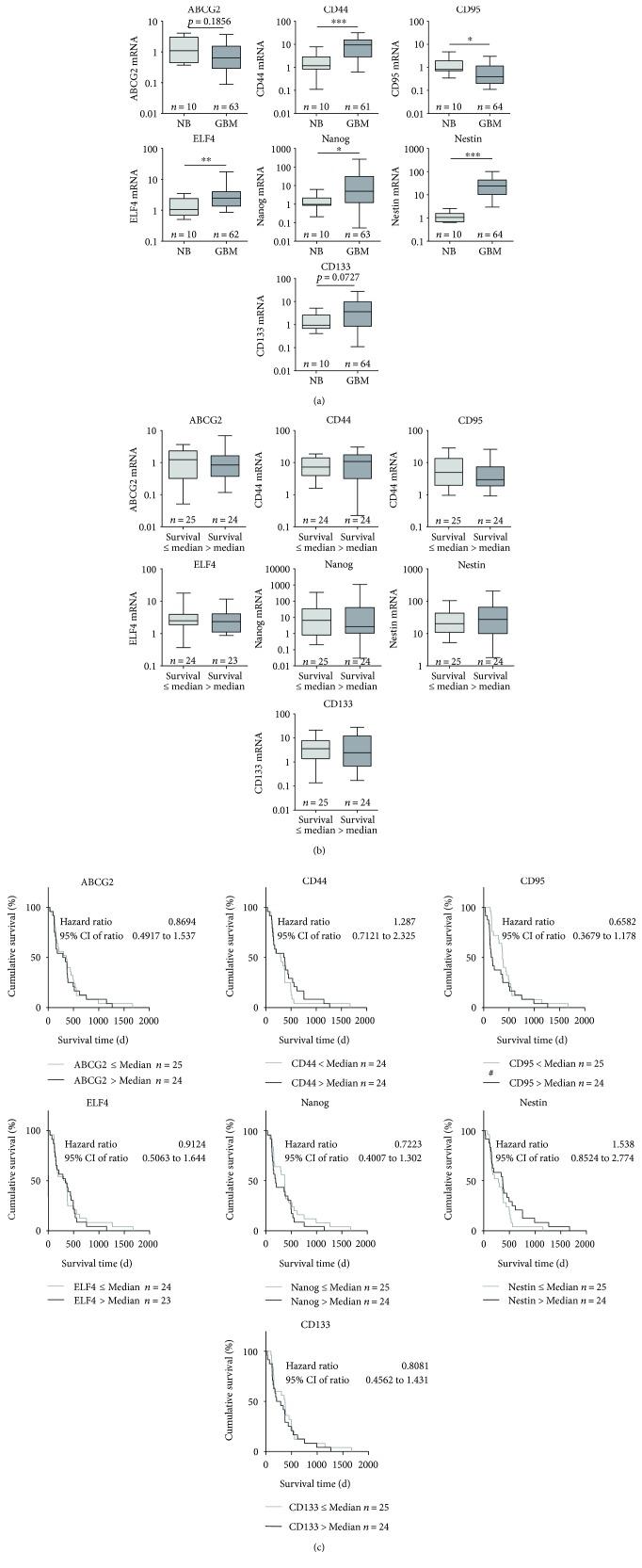 https://cdn.ncbi.nlm.nih.gov/pmc/blobs/08f7/5822829/d09fbba12fd2/SCI2018-9628289.001.jpg