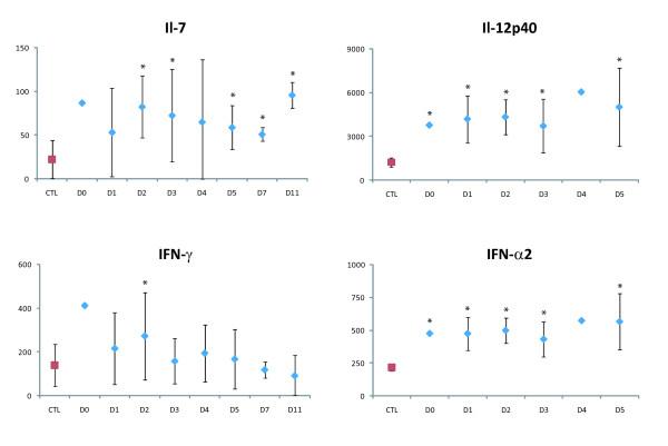 https://cdn.ncbi.nlm.nih.gov/pmc/blobs/08f8/3013083/0572b4e80a67/1471-2334-10-356-3.jpg