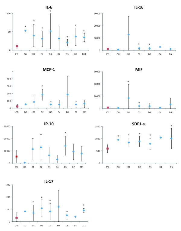 https://cdn.ncbi.nlm.nih.gov/pmc/blobs/08f8/3013083/e191882a8b4a/1471-2334-10-356-1.jpg