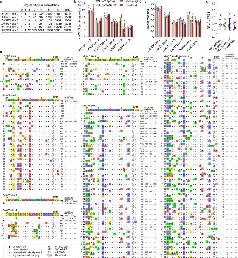 https://cdn.ncbi.nlm.nih.gov/pmc/blobs/08f8/5918688/4829b9095873/nihms905915f13.jpg