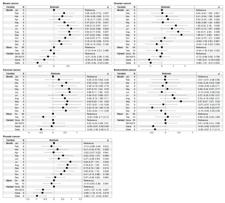 https://cdn.ncbi.nlm.nih.gov/pmc/blobs/08f9/10531457/12e09ffa5d59/healthcare-11-02594-g006.jpg