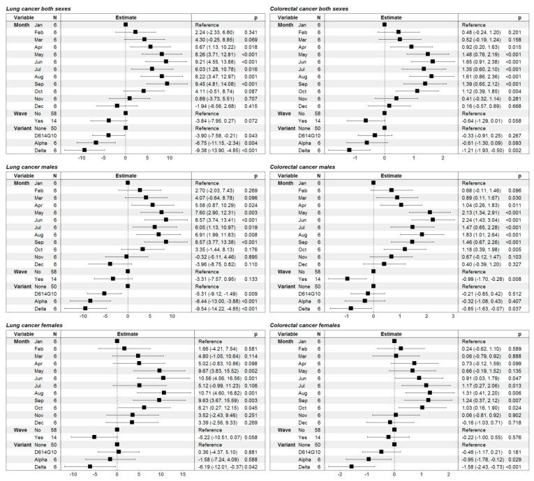 https://cdn.ncbi.nlm.nih.gov/pmc/blobs/08f9/10531457/b6cc450117eb/healthcare-11-02594-g004.jpg