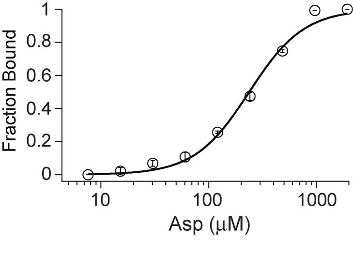 https://cdn.ncbi.nlm.nih.gov/pmc/blobs/08f9/6025958/e3f302056fb7/elife-36478-fig3-figsupp2.jpg