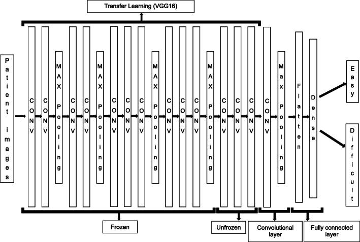 https://cdn.ncbi.nlm.nih.gov/pmc/blobs/08f9/8101256/8339b63e2d81/40560_2021_551_Fig4_HTML.jpg