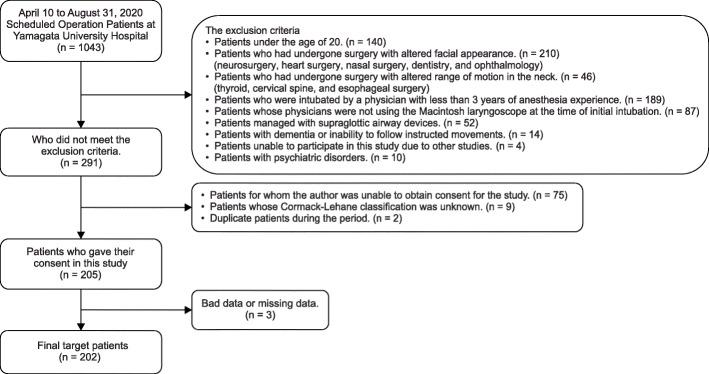 https://cdn.ncbi.nlm.nih.gov/pmc/blobs/08f9/8101256/8f773c94c6dc/40560_2021_551_Fig5_HTML.jpg