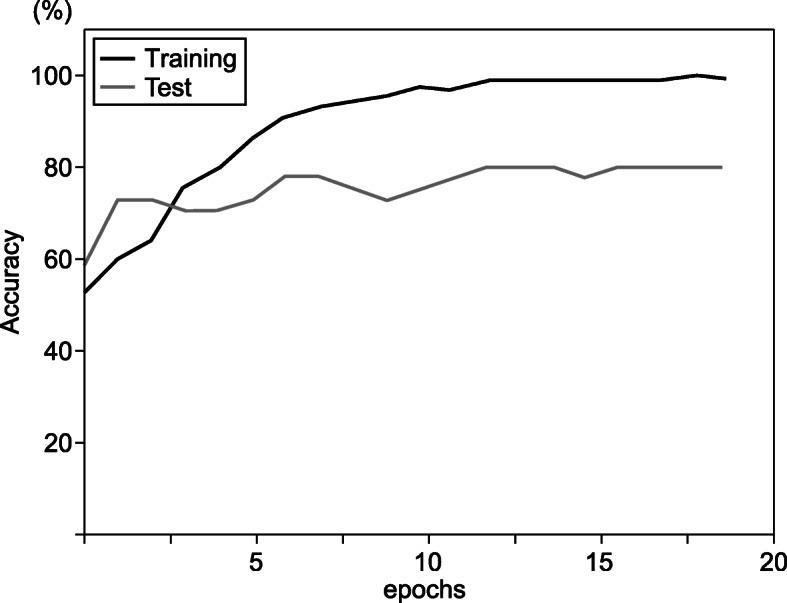 https://cdn.ncbi.nlm.nih.gov/pmc/blobs/08f9/8101256/d0de204c4acd/40560_2021_551_Fig6_HTML.jpg