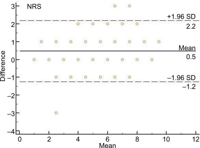https://cdn.ncbi.nlm.nih.gov/pmc/blobs/08fb/5927184/544ac1afc82b/jpr-11-851Fig2.jpg