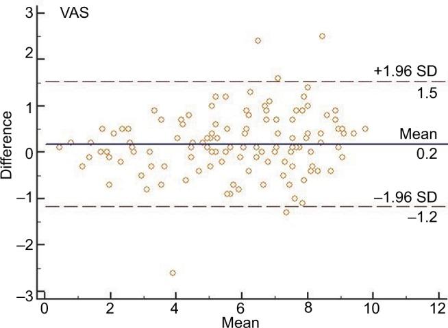 https://cdn.ncbi.nlm.nih.gov/pmc/blobs/08fb/5927184/ca33fbfcf811/jpr-11-851Fig1.jpg