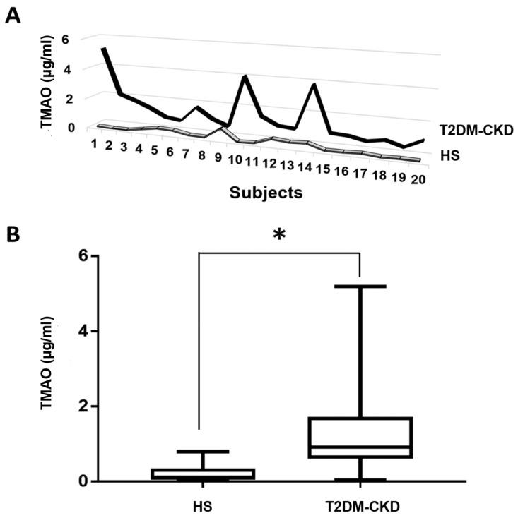 https://cdn.ncbi.nlm.nih.gov/pmc/blobs/08ff/5615279/068341b3bd43/jcm-06-00086-g002.jpg