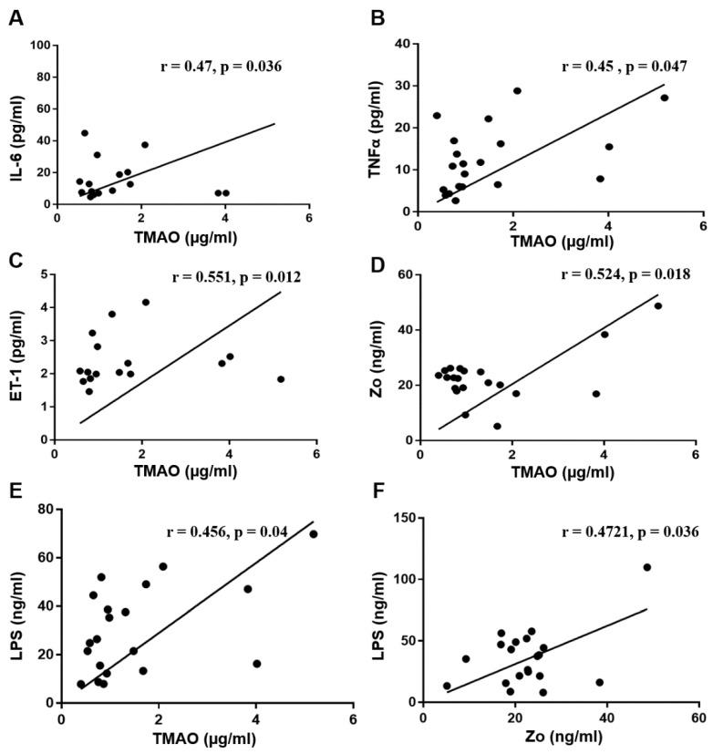 https://cdn.ncbi.nlm.nih.gov/pmc/blobs/08ff/5615279/3de51b8ba3b5/jcm-06-00086-g004.jpg