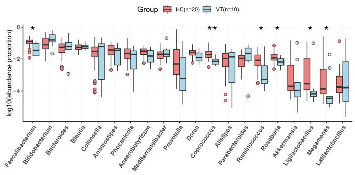 https://cdn.ncbi.nlm.nih.gov/pmc/blobs/0900/11988336/6d80022087ea/ijms-26-02939-g004.jpg