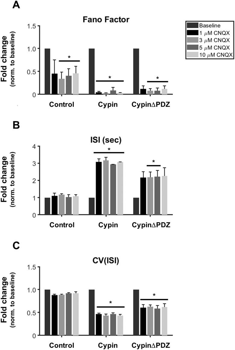 https://cdn.ncbi.nlm.nih.gov/pmc/blobs/0900/7935033/ac3ff18fe361/netn-05-166-g007.jpg