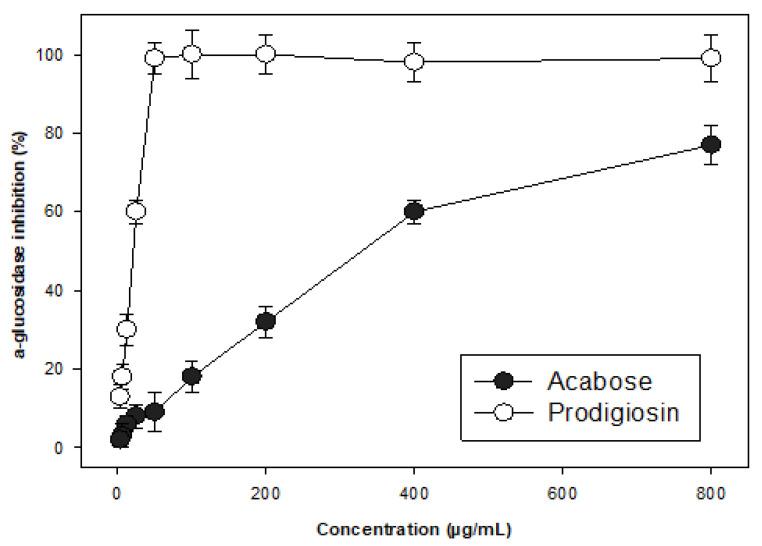 https://cdn.ncbi.nlm.nih.gov/pmc/blobs/0900/8541193/0a7965bcc4ed/molecules-26-06270-g006.jpg