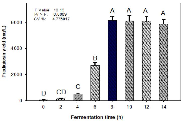https://cdn.ncbi.nlm.nih.gov/pmc/blobs/0900/8541193/62a13f1afe57/molecules-26-06270-g003.jpg