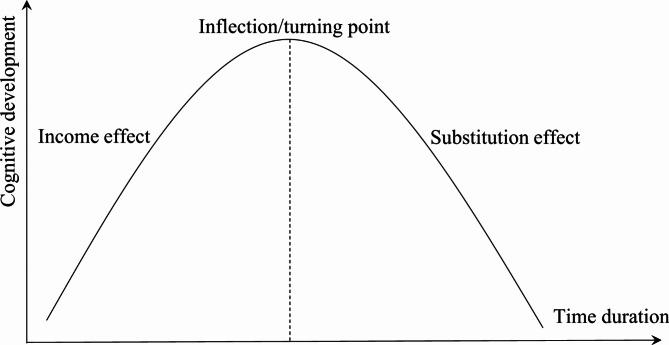 https://cdn.ncbi.nlm.nih.gov/pmc/blobs/0902/11511926/867459a88028/41598_2024_77226_Fig1_HTML.jpg