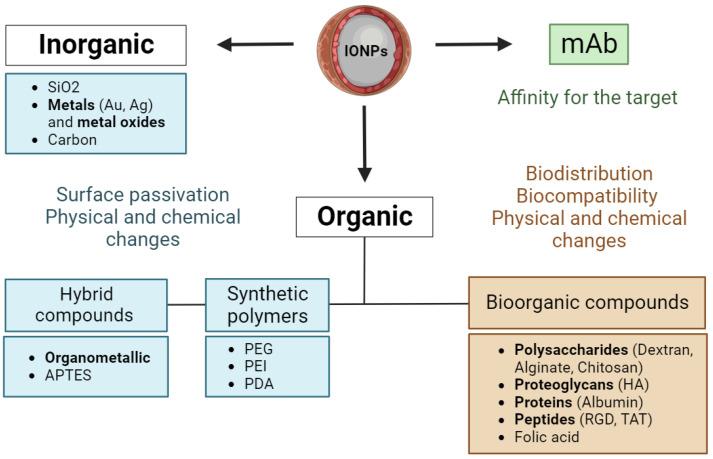 https://cdn.ncbi.nlm.nih.gov/pmc/blobs/0903/10610190/e16c0bffda19/pharmaceutics-15-02406-g001.jpg