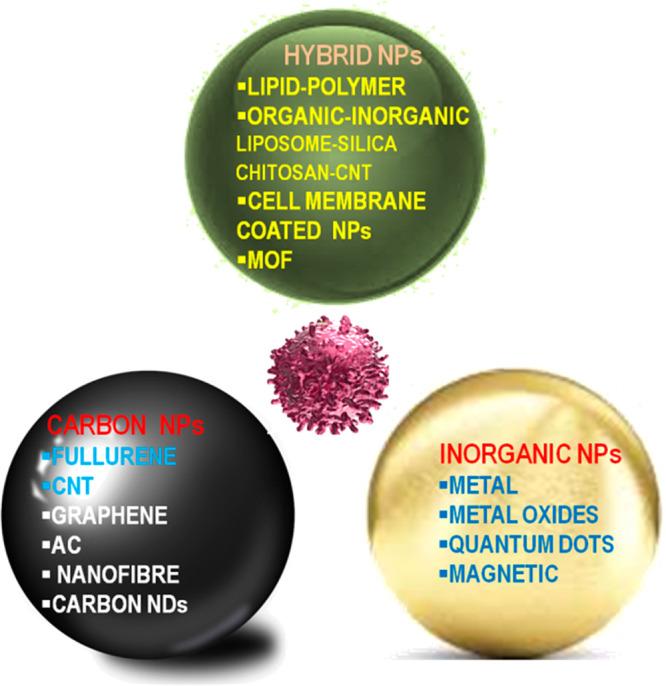 https://cdn.ncbi.nlm.nih.gov/pmc/blobs/0904/10134471/6955ed079270/ao2c07840_0004.jpg