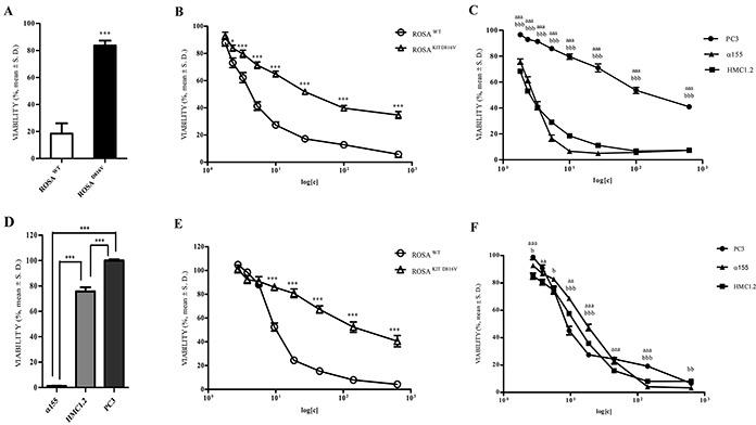 https://cdn.ncbi.nlm.nih.gov/pmc/blobs/0904/5008313/ae5191d9238c/oncotarget-07-21658-g009.jpg