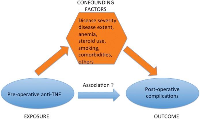 https://cdn.ncbi.nlm.nih.gov/pmc/blobs/0908/4623843/fcd842f888a1/ibd-21-2658-g001.jpg