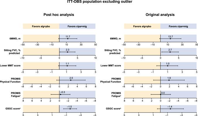 https://cdn.ncbi.nlm.nih.gov/pmc/blobs/090a/11706903/6bbe49eb589b/415_2024_12843_Fig2_HTML.jpg