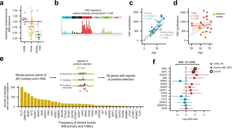 https://cdn.ncbi.nlm.nih.gov/pmc/blobs/090d/8355079/fab355d8a7c4/41467_2021_24858_Fig3_HTML.jpg