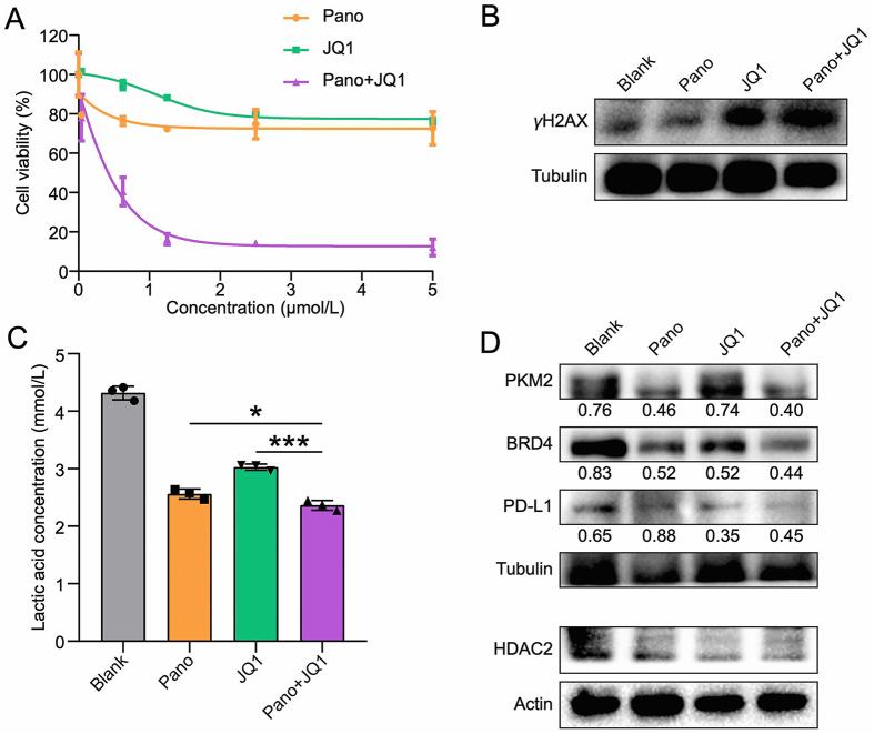 https://cdn.ncbi.nlm.nih.gov/pmc/blobs/090d/9279642/02b200d5d310/gr1.jpg