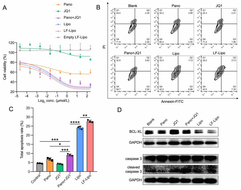https://cdn.ncbi.nlm.nih.gov/pmc/blobs/090d/9279642/eff34d8e34ea/gr6.jpg