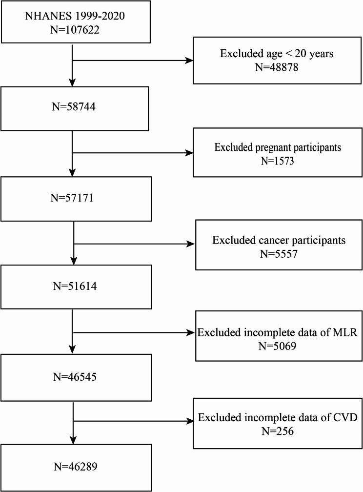 https://cdn.ncbi.nlm.nih.gov/pmc/blobs/090e/11931847/c386c98dec25/13098_2025_1640_Fig1_HTML.jpg