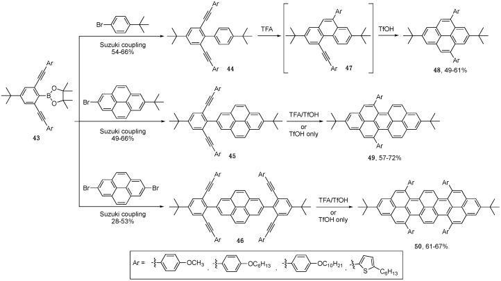 https://cdn.ncbi.nlm.nih.gov/pmc/blobs/090e/6337508/1c8503c00c9a/molecules-24-00118-sch009.jpg