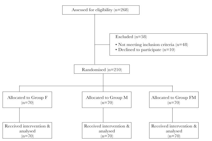 https://cdn.ncbi.nlm.nih.gov/pmc/blobs/090f/7932701/dfd90a2bcc26/TJAR-49-1-11-g01.jpg