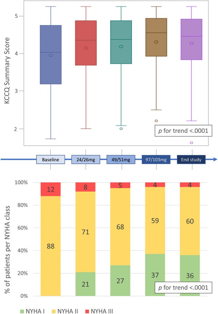 https://cdn.ncbi.nlm.nih.gov/pmc/blobs/0913/10427709/241559d29e89/228_2023_3527_Fig2_HTML.jpg