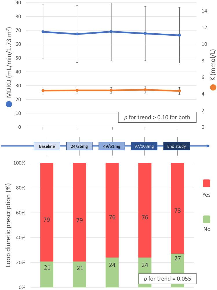 https://cdn.ncbi.nlm.nih.gov/pmc/blobs/0913/10427709/660e14ecfbf3/228_2023_3527_Fig3_HTML.jpg