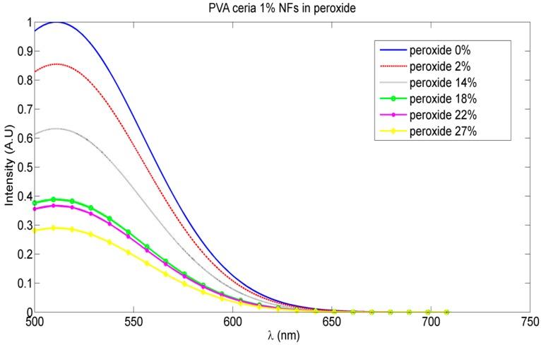 https://cdn.ncbi.nlm.nih.gov/pmc/blobs/0914/5038649/fdff5c2bb270/sensors-16-01371-g006.jpg