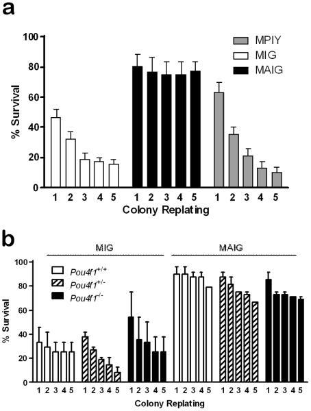https://cdn.ncbi.nlm.nih.gov/pmc/blobs/091c/2868953/ef4aa684a3e6/nihms-183891-f0004.jpg