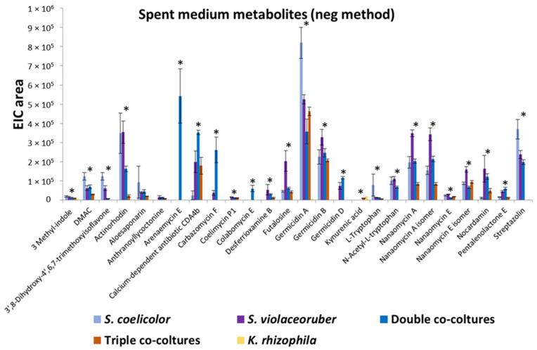 https://cdn.ncbi.nlm.nih.gov/pmc/blobs/091e/10052678/3383b3a9a9ec/metabolites-13-00374-g001.jpg