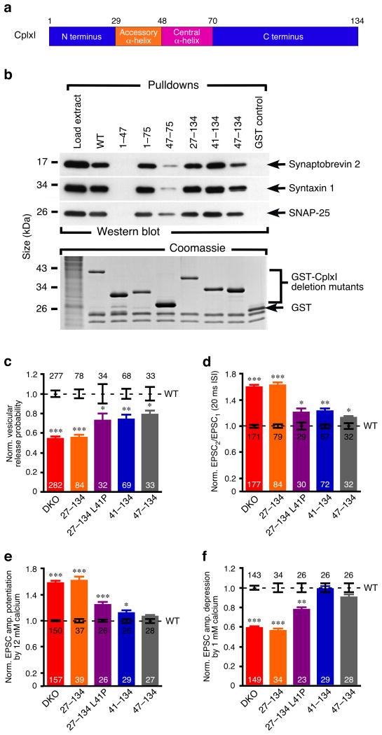 https://cdn.ncbi.nlm.nih.gov/pmc/blobs/091e/4894543/8963b0cce0b3/nihms568657f5.jpg
