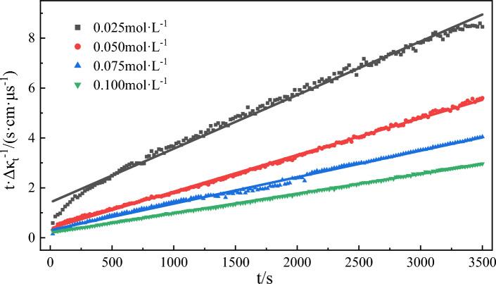 https://cdn.ncbi.nlm.nih.gov/pmc/blobs/0920/11024184/6d702b2d4499/41598_2024_59637_Fig8_HTML.jpg