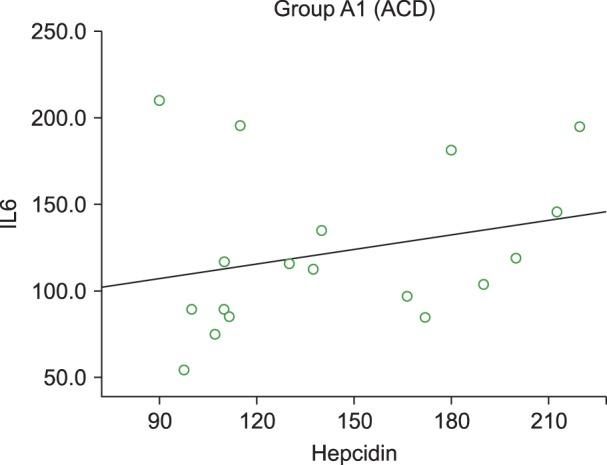https://cdn.ncbi.nlm.nih.gov/pmc/blobs/0921/5641514/5b9b3235c02f/br-52-212-g002.jpg