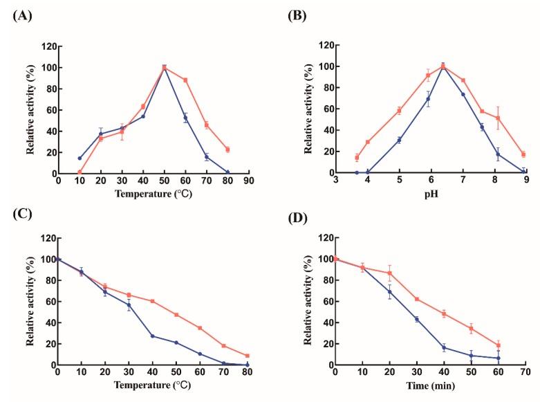 https://cdn.ncbi.nlm.nih.gov/pmc/blobs/0921/7084273/4ec095c971ce/ijms-21-01635-g003.jpg
